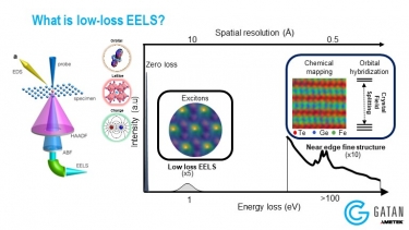 Understanding electronic correlations in quantum materials