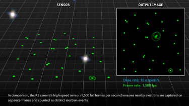 Electron counting